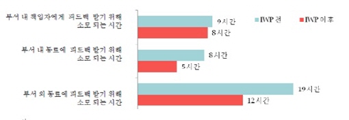 릴리, 스마트워크 도입으로 의사소통 빨라졌다