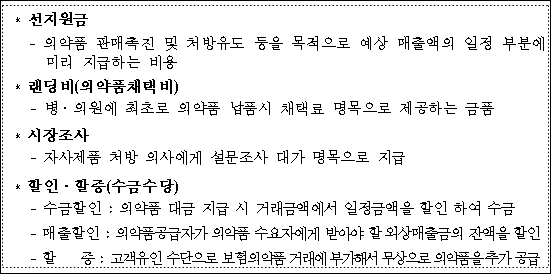 "쌍벌제 적용 첫사례" vs "이전행위 2개월 처분만"