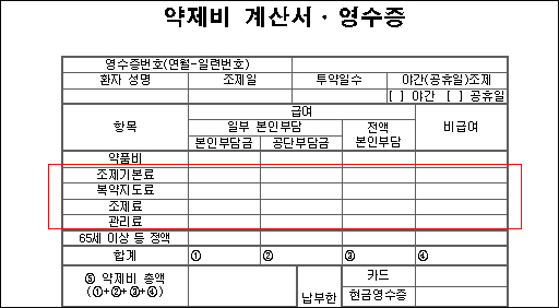 "복약지도료 720원"…병의원·약국 영수증 세분화