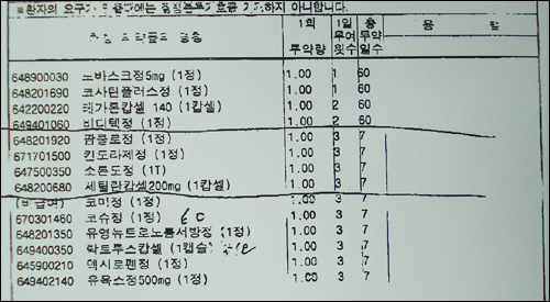 "어디가 아픈 거지?"…14품목 무더기 처방 심각
