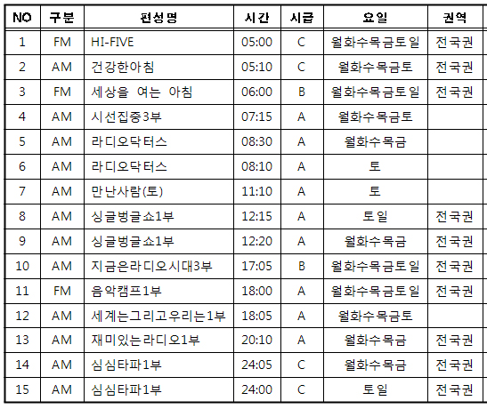 약사회, 슈퍼판매 저지 라디오 광고전 돌입 