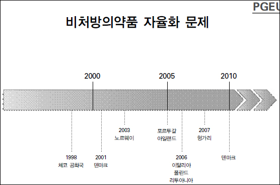 "유럽서 한수 배워라"…일반약 약국 판매가 최선