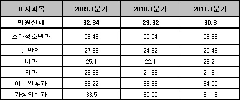 "항생제 폭탄?", 국감 지적에 소청과의사들 '발끈'