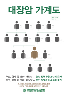 최동원 사망케한 '대장암', 가계도로 예방하자