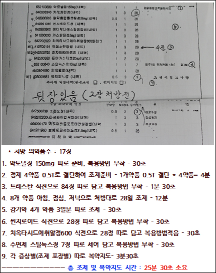 약사를 힘들게 하는 처방전 대방출…노동강도 '최강'