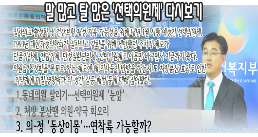 환자, 선택의원 공단 등록 폐지여부가 관건