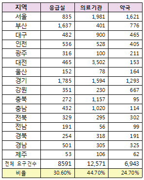약사회 "심야에 진짜 필요한 것은 의원·약국 당직제"