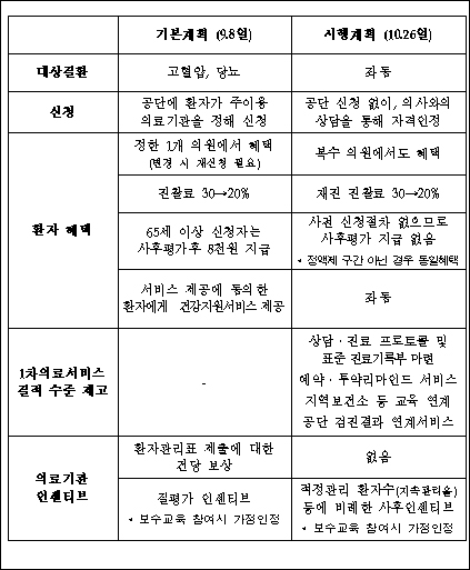 "선택의원제 불가" Vs "반대명분 없다"…개원가 이견