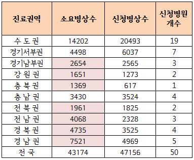 상급종합병원 재지정…고대안산·화순전남 '유력'
