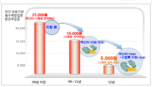 "4종 감염병을 하나로"…오늘부터 콤보백신 무료
