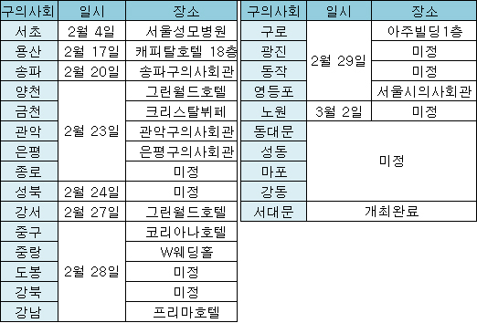 서울시 구의사회, 4일부터 총회 시즌 돌입