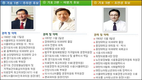 의협 선거 전초전?…경기도의사회 선거전 과열
