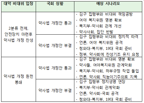 표류하는 대약 비대위…복잡한 역학관계 원인