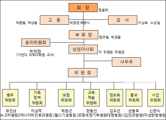 전문병원협회 활동 본격화…박하정 전 실장 영입