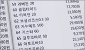 "약국이 무슨 죄냐…할일 태산인데 준비는 막막"
