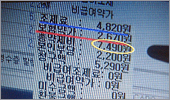 "연고제 1통 조제료가 4820원"…민원인 불만 제기