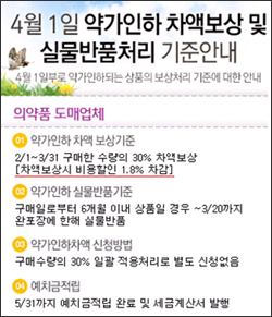 온라인몰 "약가차액 보상시 금융비용 자동차감"