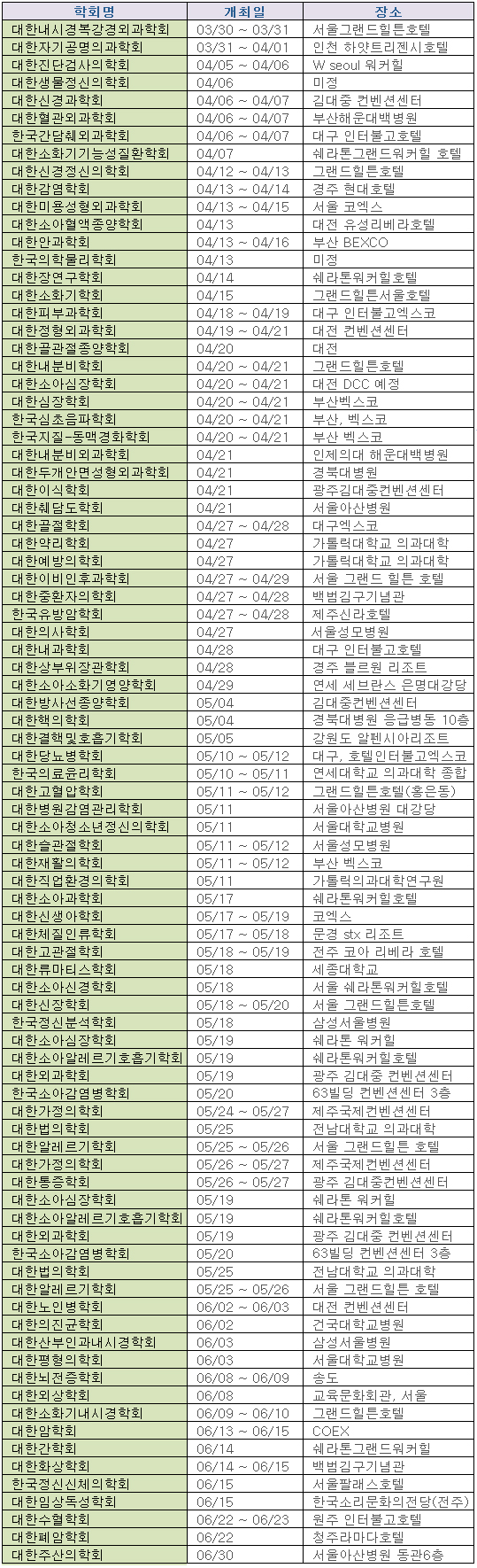 의료학회 춘계학술대회 시즌 돌입…4~5월 집중