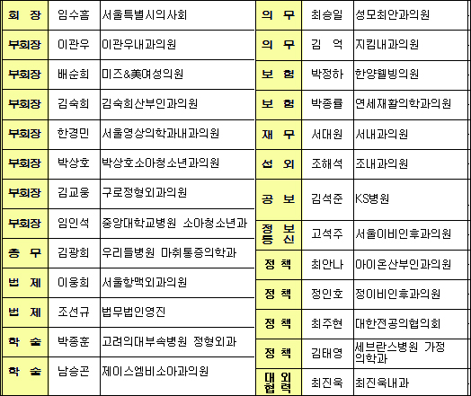 서울시의사회, 26명 신임 집행부 명단 확정