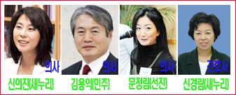 복지위 의사 4명 배치예상…'의 vs 의' 대결구도
