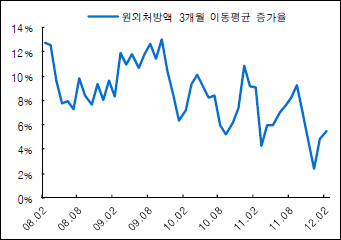 1분기 원외처방 상위사 뒷걸음질…종근당·CJ 선전