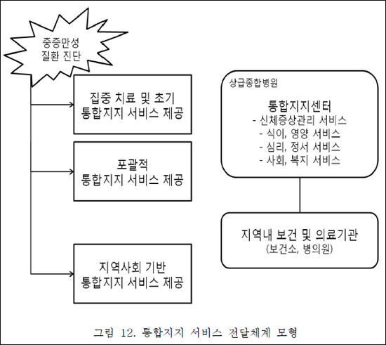 "만성질환자 정신도 병든다…절반이상 우울증 동반"