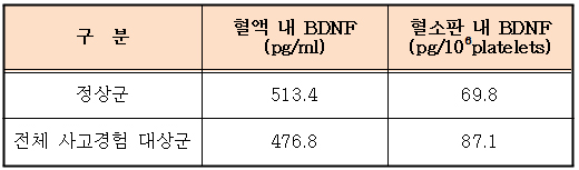 "어릴적 트라우마로 우울증 걸릴 확률 높다"