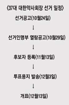 대약-지부장 선거일 변경없다…12월13일 개표
