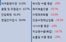 "안과, 298억원 챙겼다고?…이득 본 적 없다"