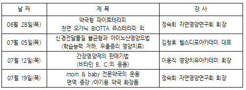 성남시약, 28일부터 건기식 활용 강좌 개강