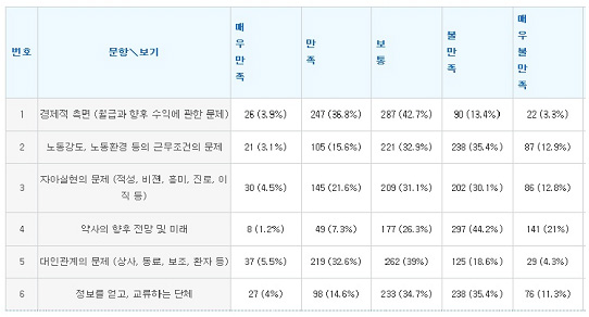 40세 이하 청년약사 65% "직능 미래가 불안해요"