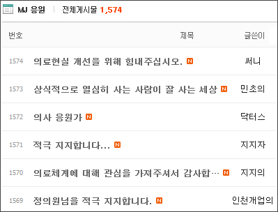 의사들, DRG 중재한 정몽준 의원에 응원글로 화답