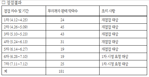 카운터 미적대던 약국들 알고보니 결국 면대 의혹