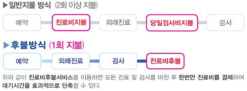 경북대·칠곡경북대병원 "진료비 후불로 내세요"