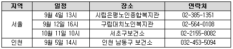 비뇨기과학회, 8~10월 서울·인천 지역 강좌 개최