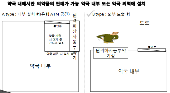 '원격화상 일반약 자판기' 약국 설치 이슈화