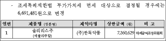 약값논란 솔리리스 736만원에 등재…실계약가는?
