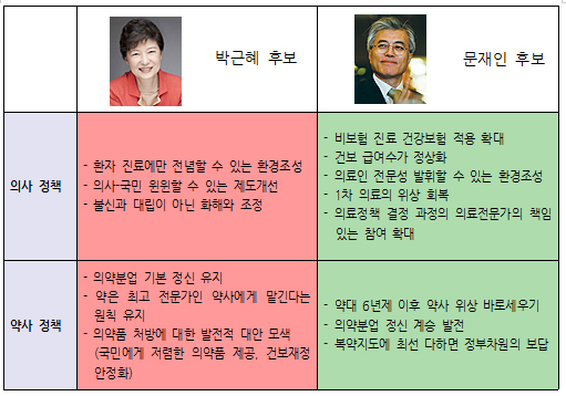 박-문, 선택분업에 쐐기…전문인 위상 강조