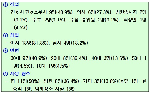 프로포폴 관련 사망자 44명…의사도 6명 포함
