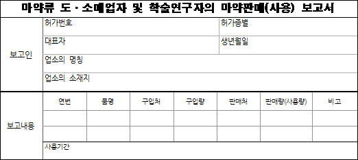 '마약'만 보고하던 약국, 이젠 매달 향정약도 