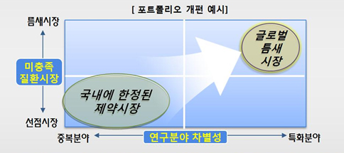 "신약강국으로 가는 첫걸음은 약가제도 개선부터"
