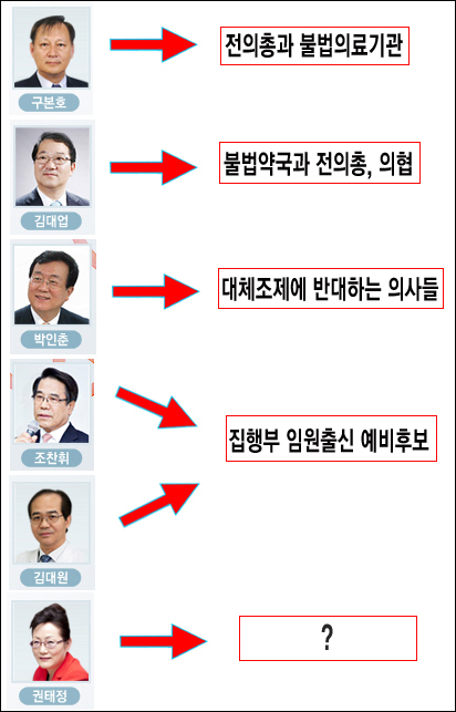 대약회장 잠룡들 " 내 과녁은 000이다"