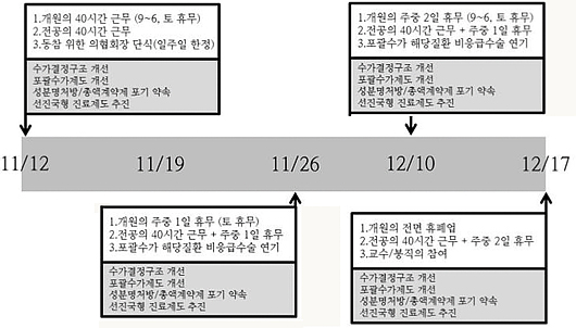 노환규 회장, 오늘부터 단식…시도회장단은 '지지'