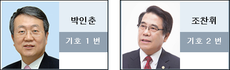 "밀리면 끝장"…박-조, 전략지역 공략 본격화