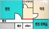 위장점포 규제 '제각각'…1층약국 약사만 한숨