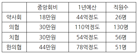 박인춘 후보 "연회비 3만원 인하 공약 무책임"