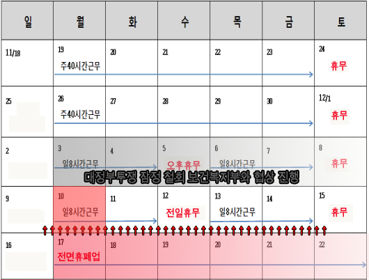 토요휴무 잠정 중단한 의협, 정부와 2차 협상 나서