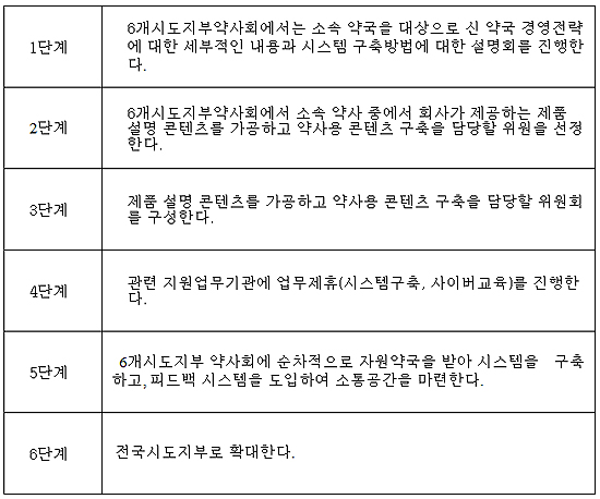 지부장 후보들, 신 약국경영 전략 공개…처방 탈피