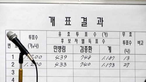 서울 2투표함도 김종환 우세…616표 차이로 벌어져