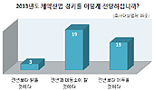 제약사 CEO들 "성장은 무리…그래도 R&D뿐이다"
